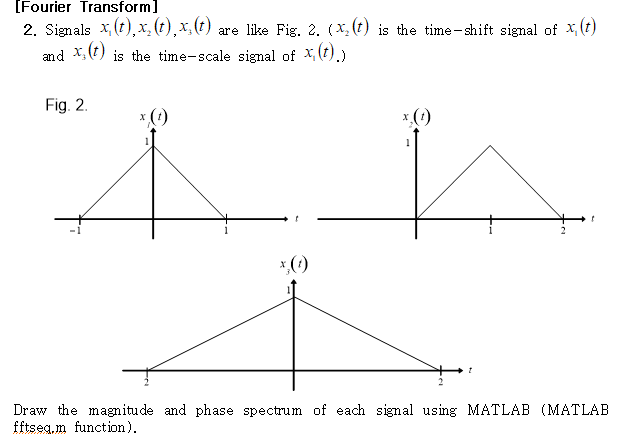 Solved [Fourier Transform] 2. Signals x (t),x(t) x (t) are | Chegg.com