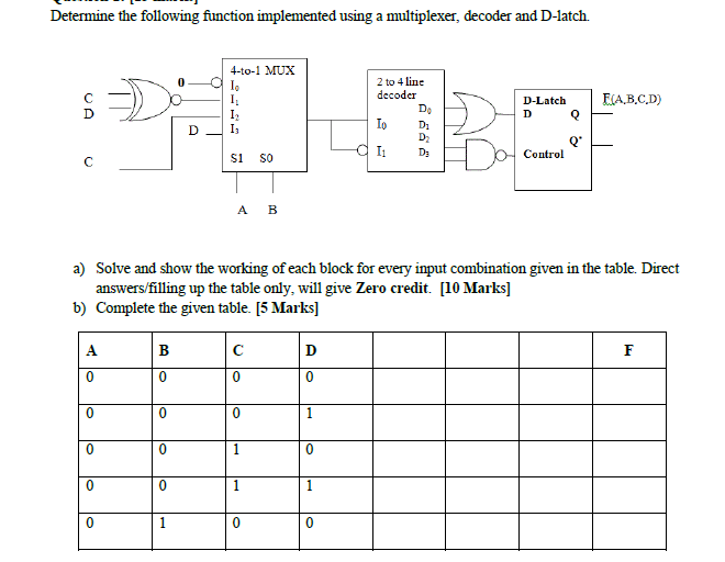 Solved Determine the following function implemented using | Chegg.com
