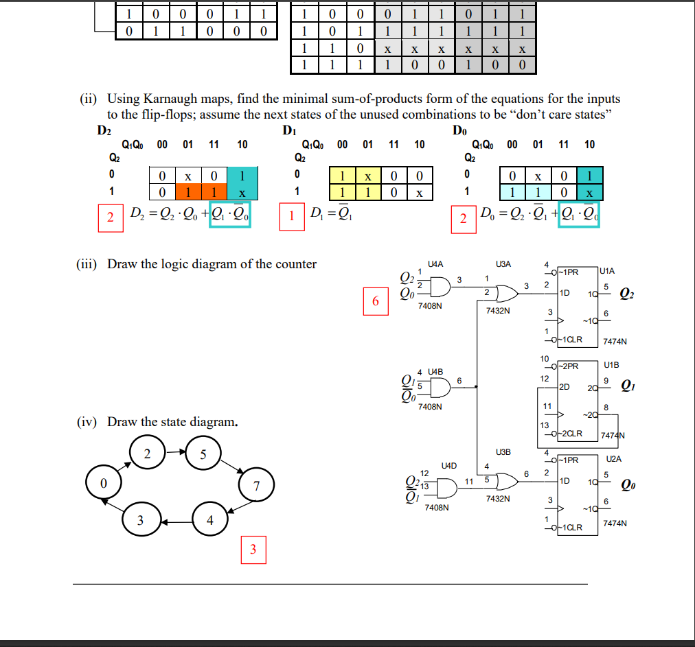 Solved Design A Synchronous Counter Having The Count | Chegg.com