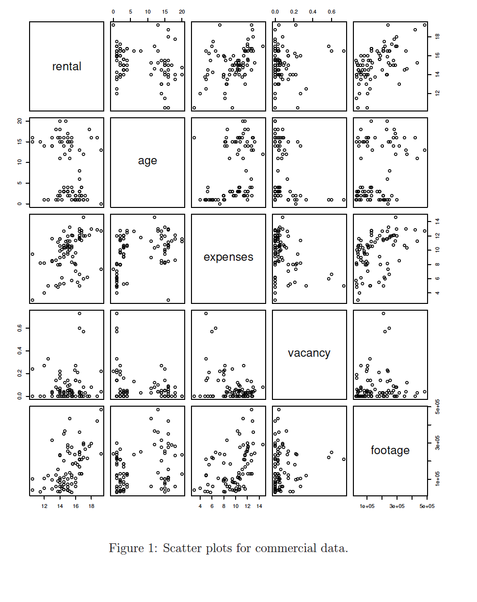 Solved (a) Provide comment on the preliminary plots. (b) For | Chegg.com
