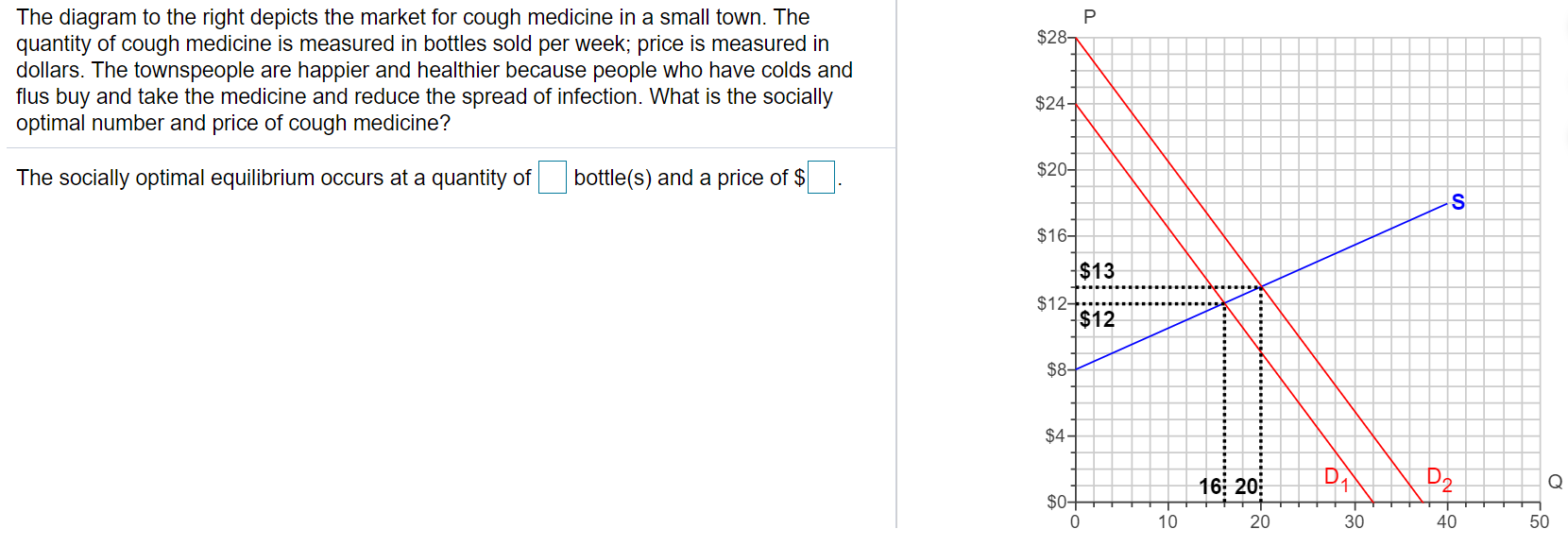 Solved P $28- The diagram to the right depicts the market | Chegg.com