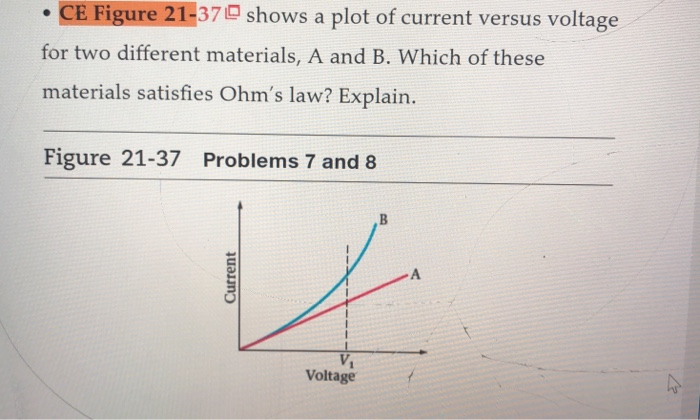 Solved . CE Figure21-37 shows a plot of current versus | Chegg.com
