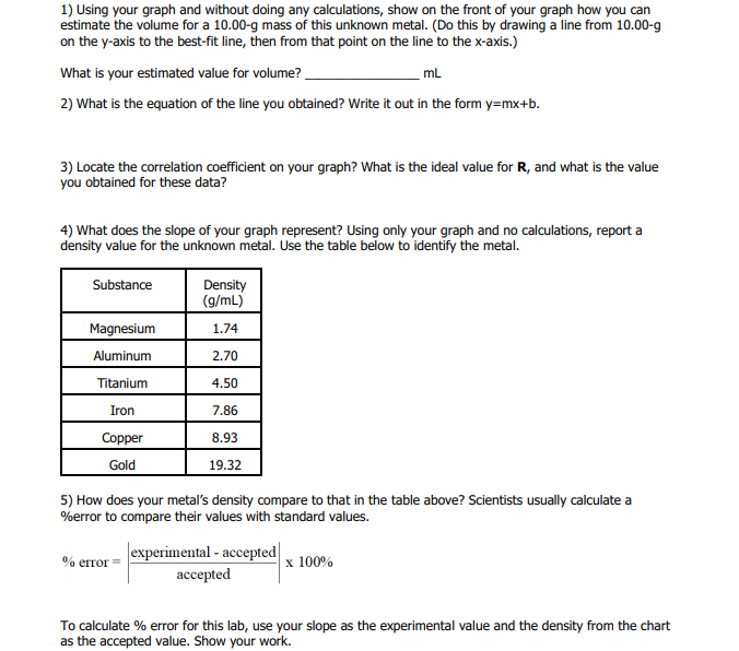 Solved Data Set Volume Determining The Density Of An Unkn