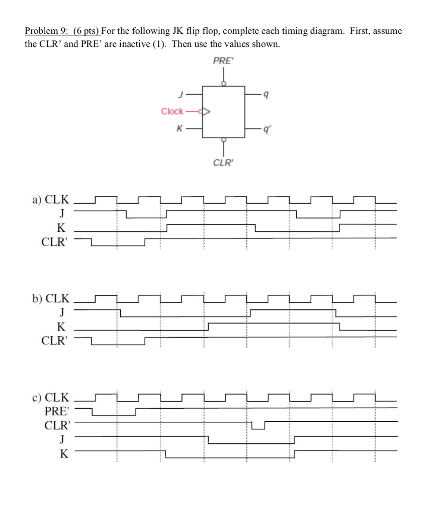 Solved Problem 9: (6 pts) For the following JK flip flop, | Chegg.com