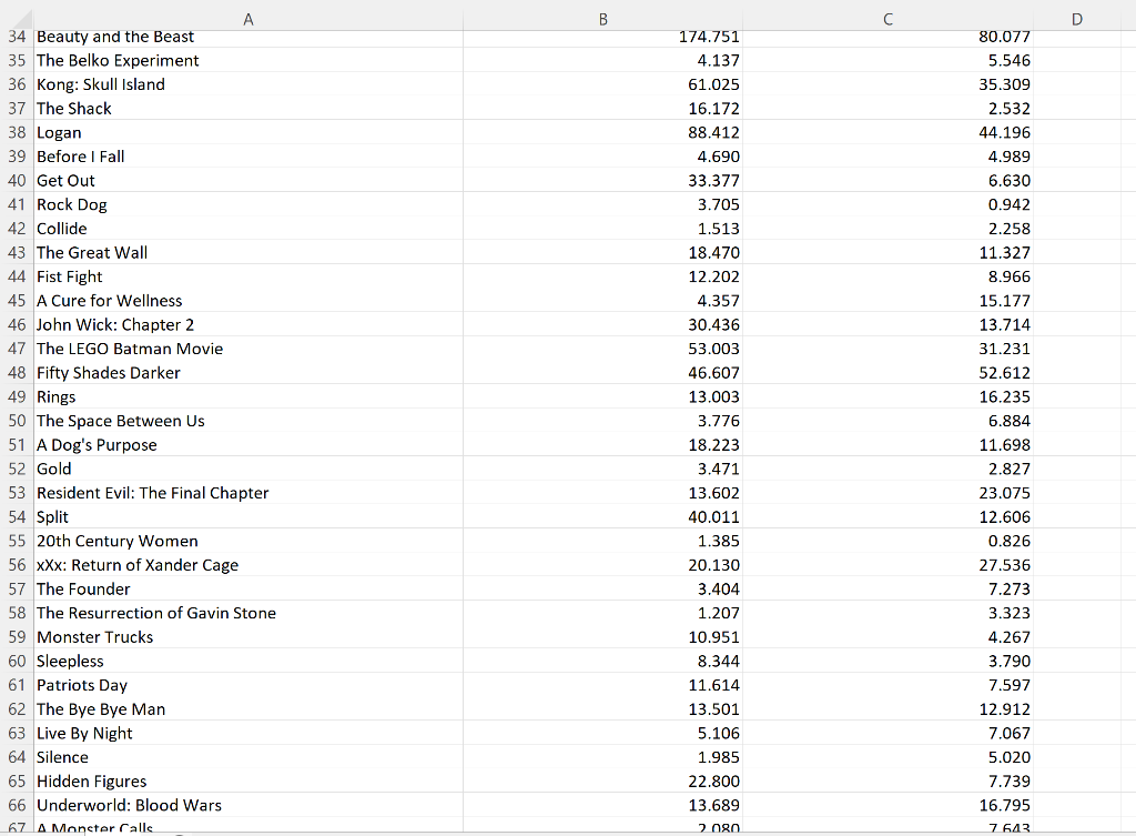 Solved 13.10 A box office analyst seeks to predict opening
