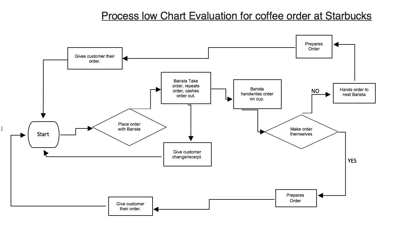 six-sigma-dmaic-model