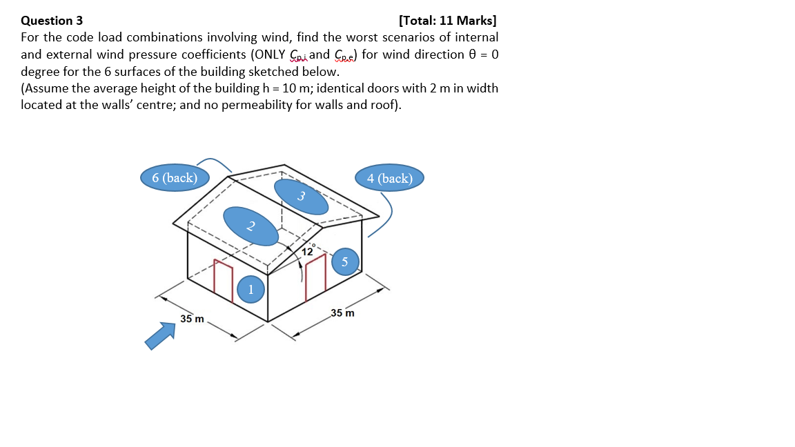 Solved Question 3 [Total: 11 Marks] For the code load | Chegg.com