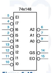 Solved Starting with the logic diagram for the 74x148 | Chegg.com