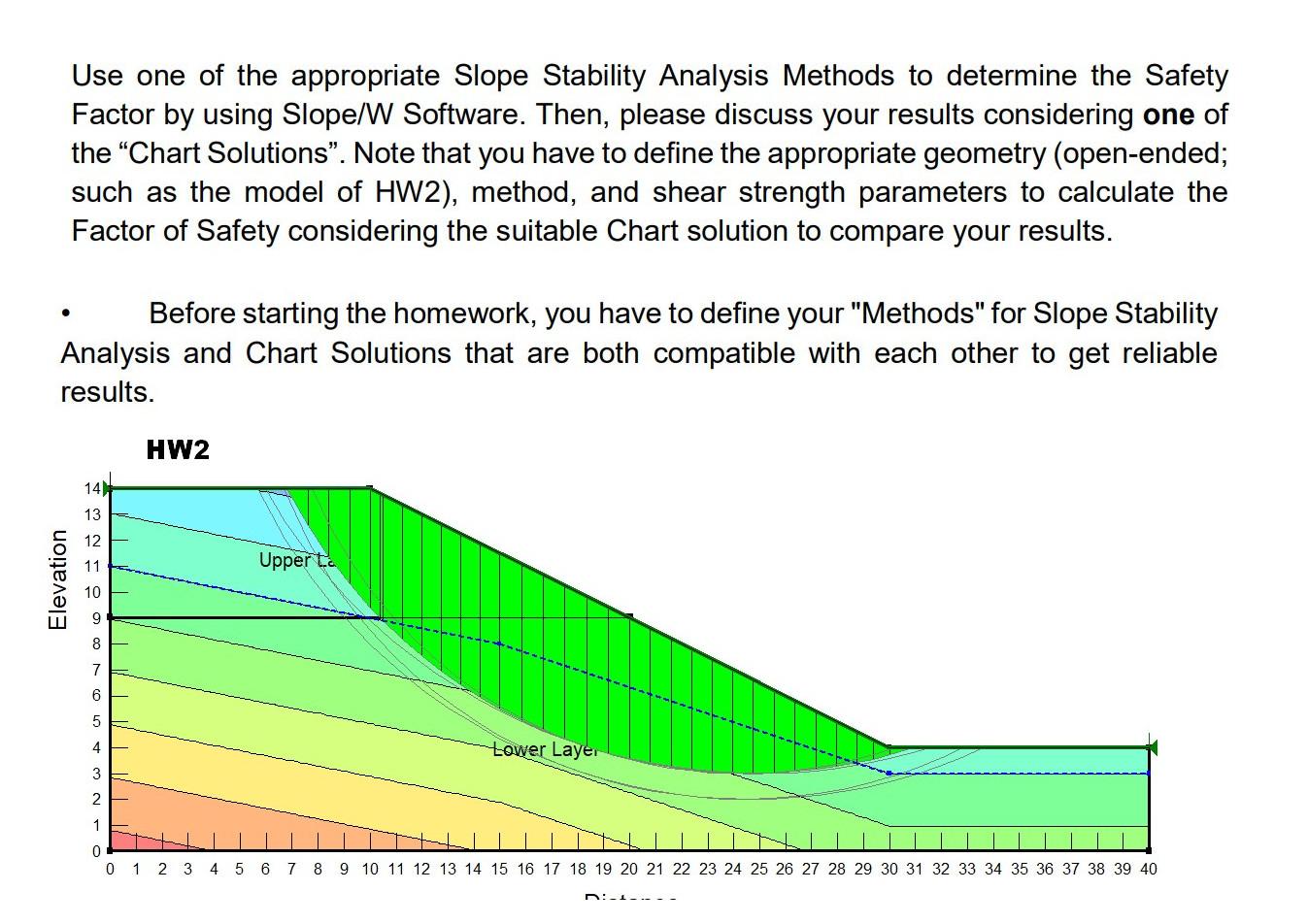 Solved Use one of the appropriate Slope Stability Analysis | Chegg.com
