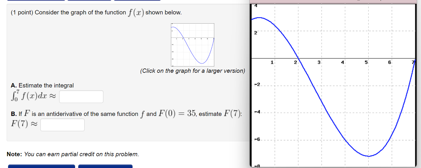 Solved (1 point) Consider the graph of the function f(x) | Chegg.com