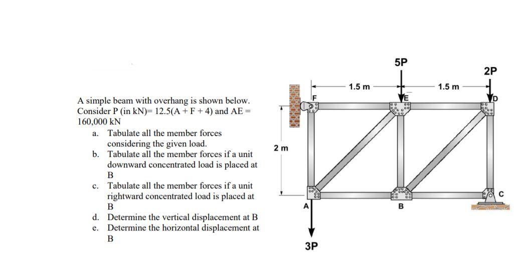 Solved 5p 2p 1 5 M 1 5 M A 2 M A Simple Beam With Overha Chegg Com