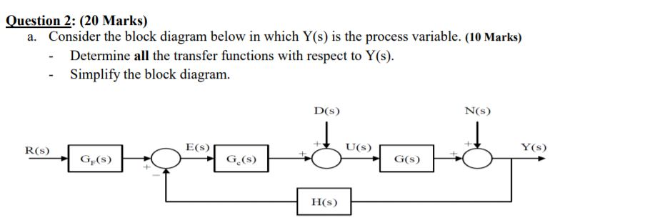 Solved Question 2: (20 Marks) a. Consider the block diagram | Chegg.com