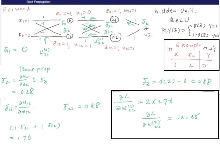 in this example of Back Propagation Neural Network I | Chegg.com