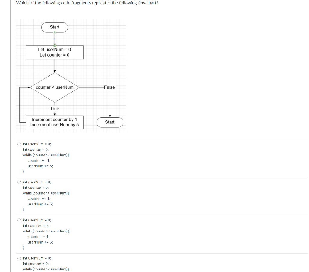 Solved Which of the following code fragments replicates the | Chegg.com