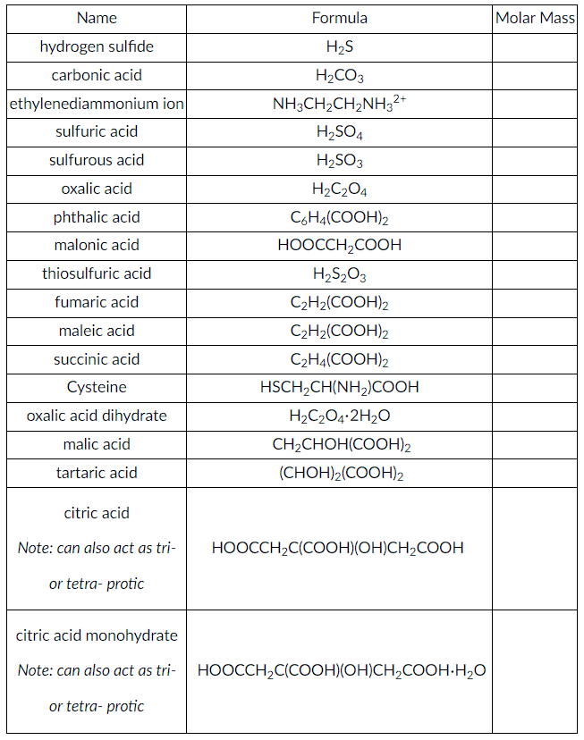 Solved begin tabular c c c hline Name Formula Chegg