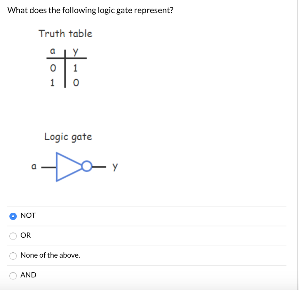 solved-what-does-the-following-logic-gate-represent-truth-chegg