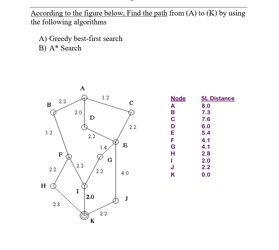 Solved According To The Figure Below, Find The Path From (A) | Chegg.com