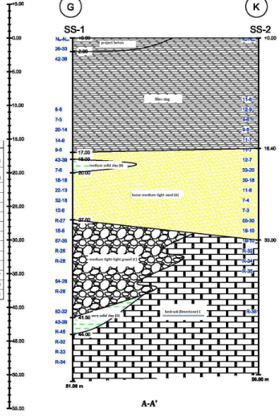 using Plaxis 2D only !!!!! using Plaxis 2D only | Chegg.com