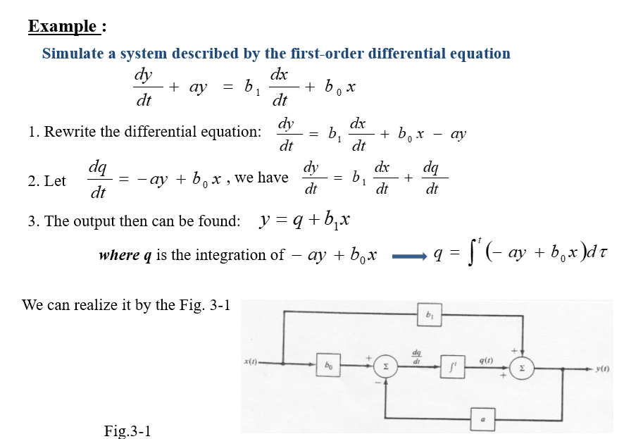 Solved Please I need to simulate this problem like in the | Chegg.com