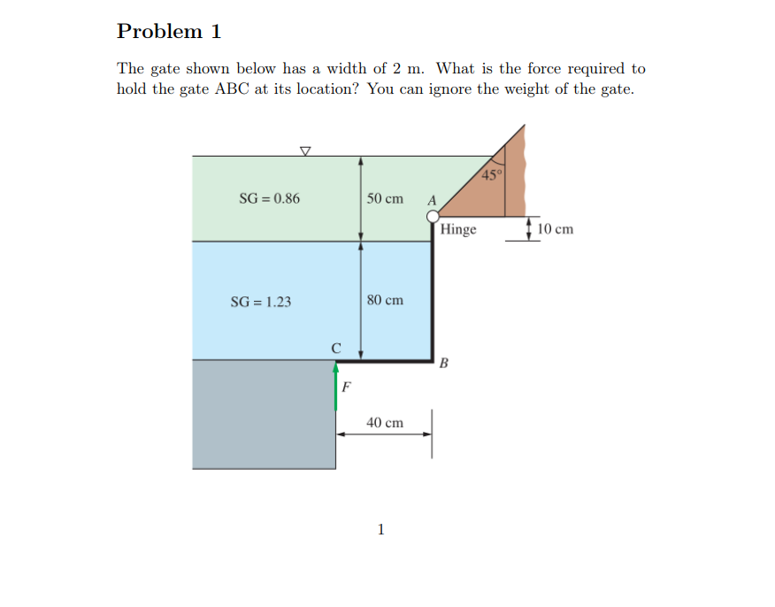 Infinite Fence Gate Problem Math Solved Problem 1The gate shown below has a width of 2 m . | Chegg.com