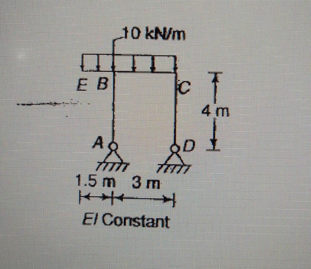 Solved Using the force method, analyse the frame shown in | Chegg.com