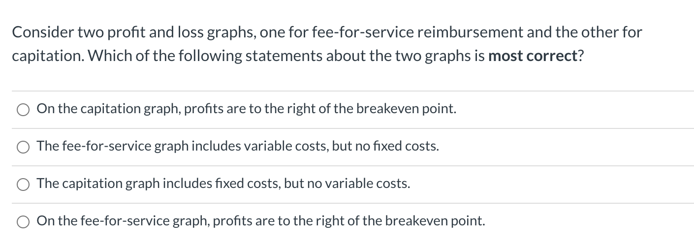 Solved Consider two profit and loss graphs, one for | Chegg.com