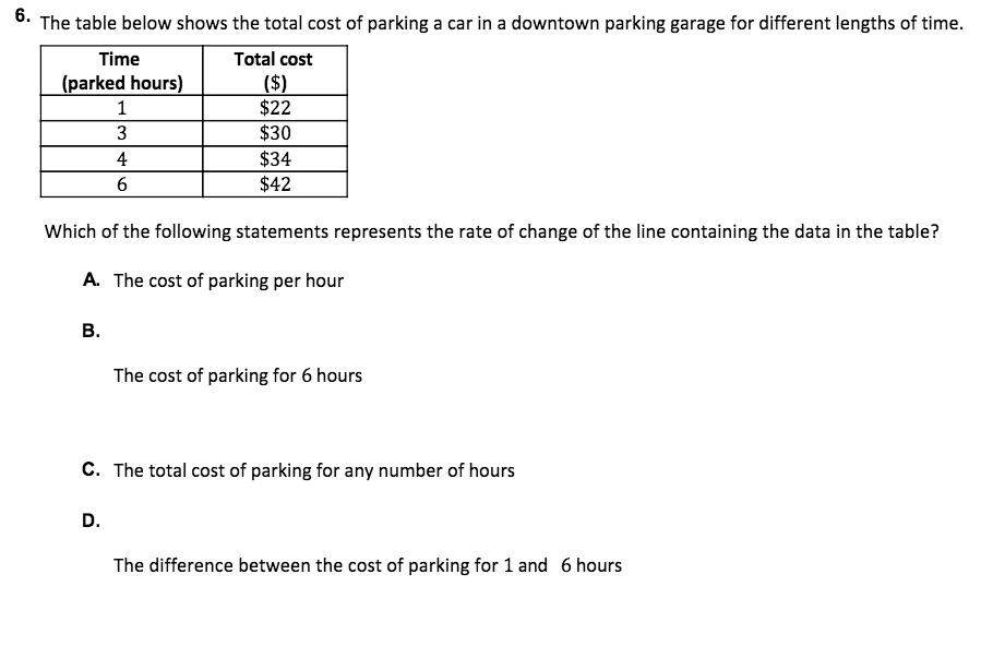 Solved 6. The table below shows the total cost of parking a