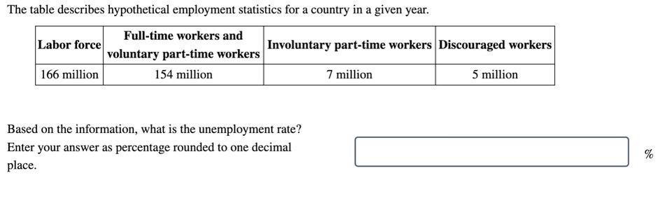Solved The table describes hypothetical employment | Chegg.com
