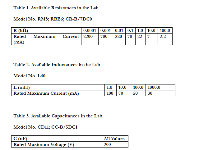 In this lab, you will be designing a series RLC | Chegg.com