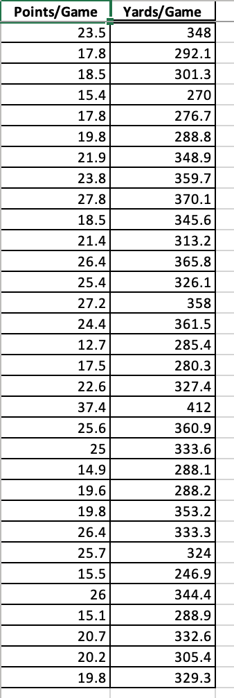 Solved The accompanying data are from a football league for | Chegg.com