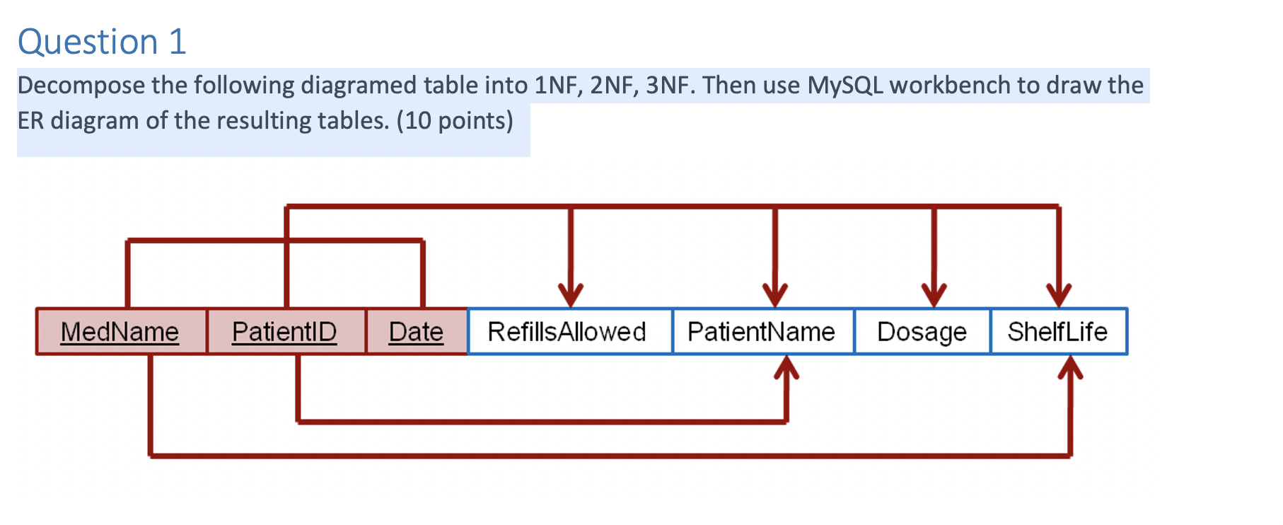 Draw A Dependency Diagram Like The One Below And Chegg