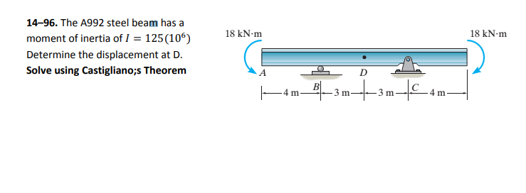 Solved 14–96. The A992 steel beam has a moment of inertia of