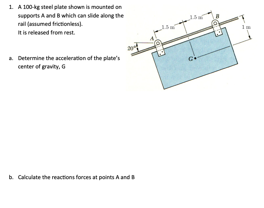 Solved 1. A 100-kg steel plate shown is mounted on supports | Chegg.com