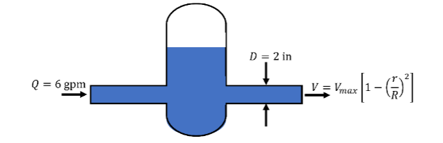 Hydraulic Accumulators are used to damp pressure | Chegg.com