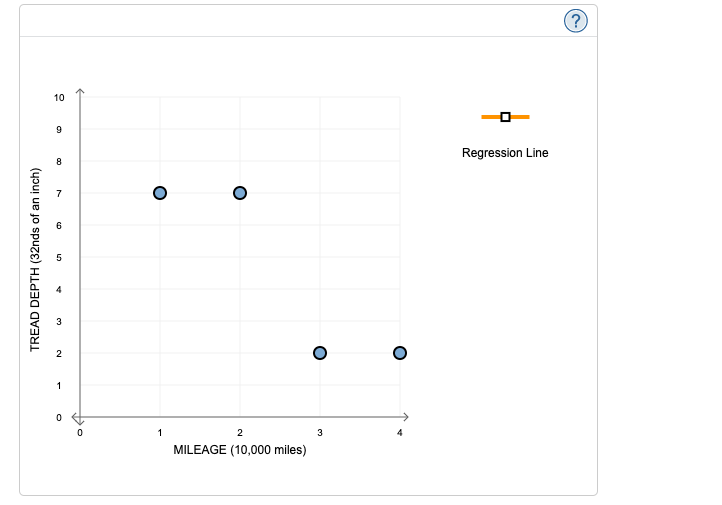 solved-1-first-order-linear-model-in-the-united-states-chegg