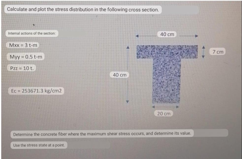 Solved Calculate and plot the stress distribution in the | Chegg.com
