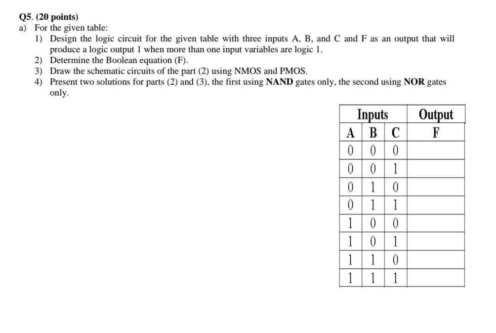 Solved Q5. (20 points) a) For the given table: 1) Design the | Chegg.com