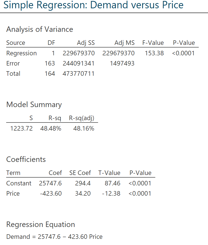 Solved Interpret overall significance via the F test and | Chegg.com