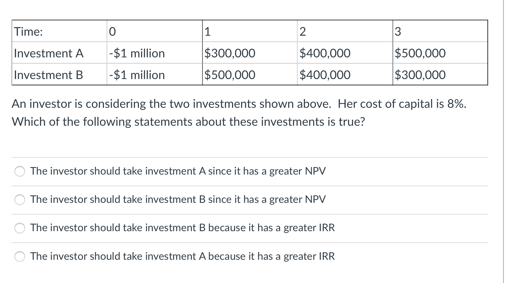 3,1 Mio. USD: RBVC invests in Emperra