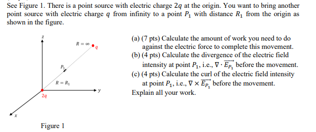 Solved R00 See Figure 1. There is a point source with | Chegg.com