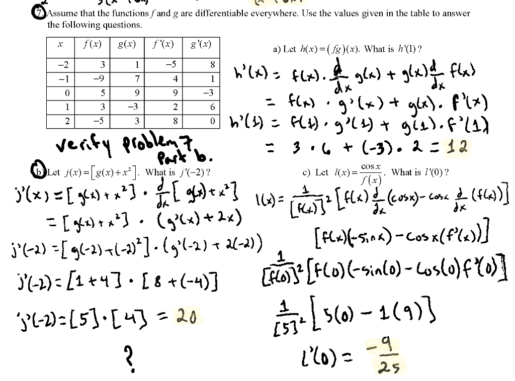 Solved Assume That The Functions F And G Are Differentiab Chegg Com