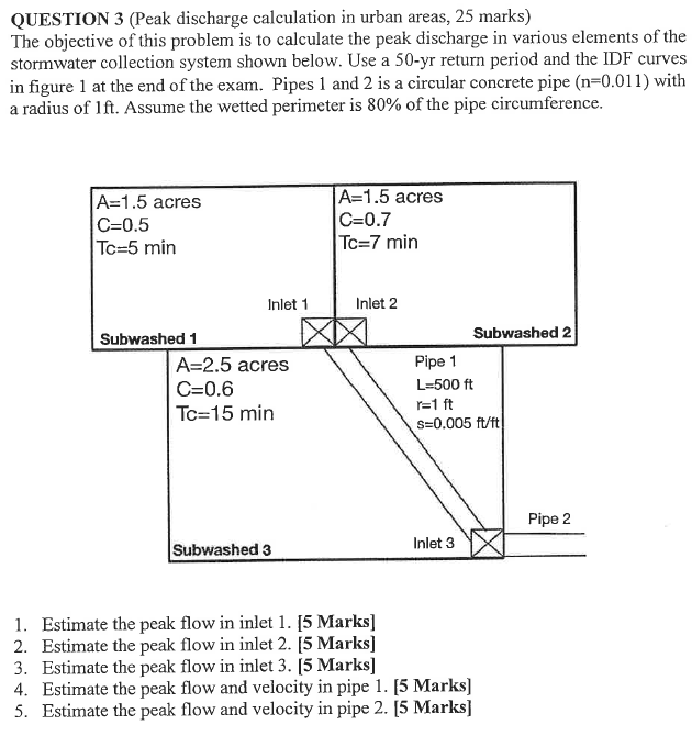 Solved QUESTION 3 (Peak discharge calculation in urban | Chegg.com