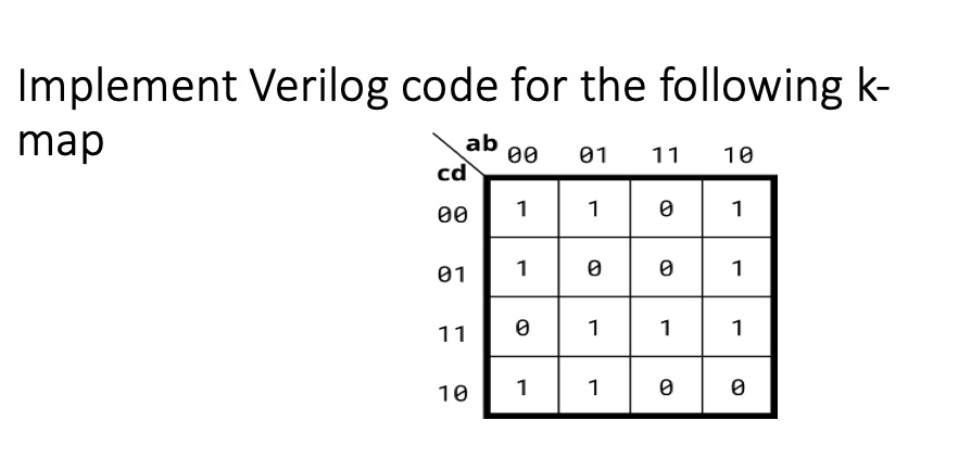 Solved Implement Verilog Code For The Following K-map:module | Chegg.com