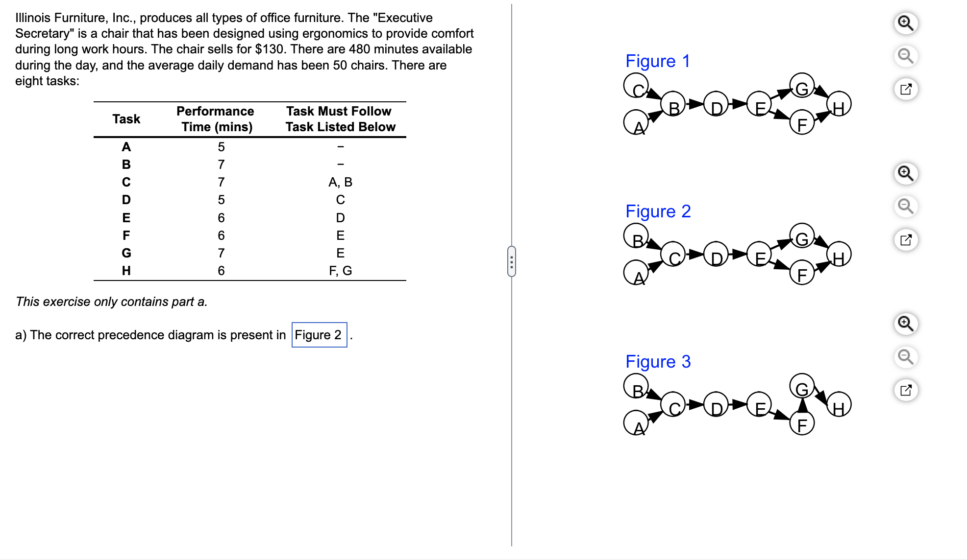 Solved Illinois Furniture, Inc., produces all types of