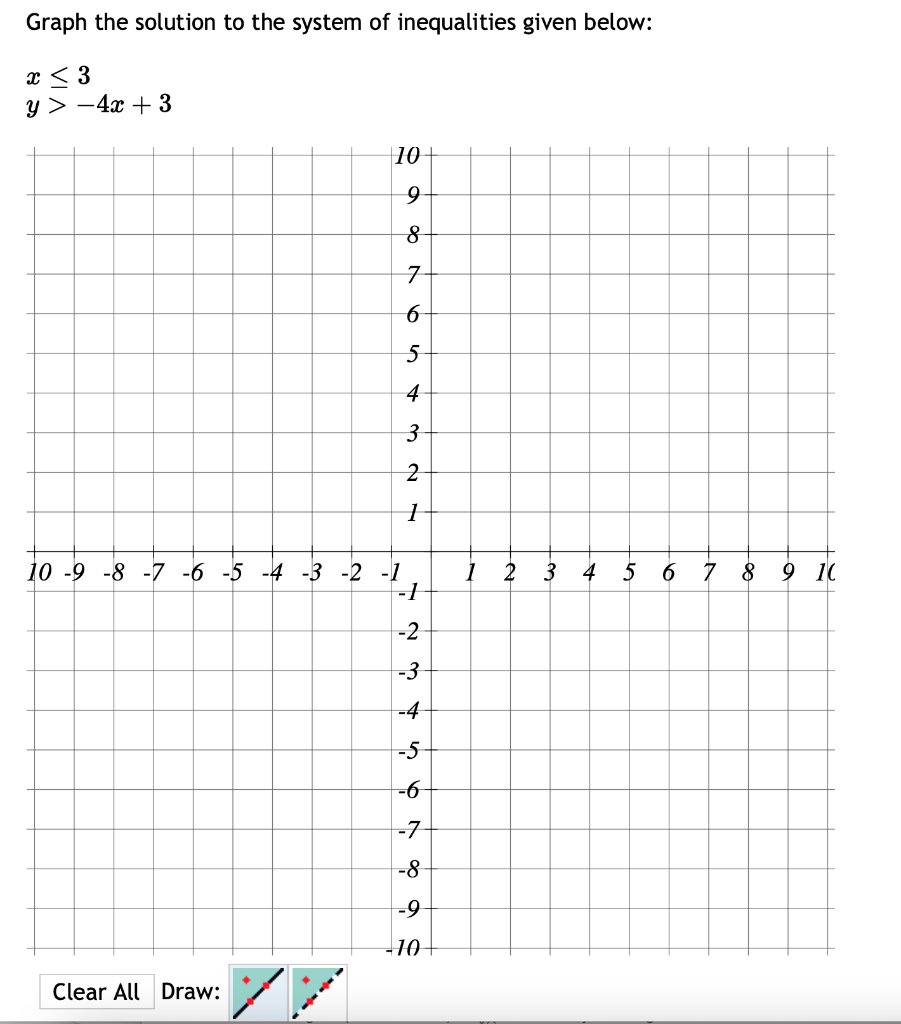 Solved Graph the solution to the system of inequalities | Chegg.com