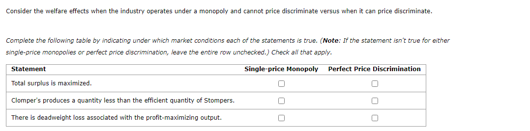 Solved Suppose Clomper's is a monopolist that manufactures | Chegg.com