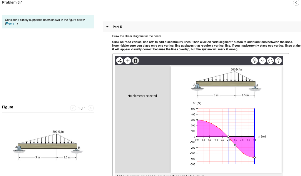 Solved Problem 6.4 2 of 5 I Review Consider a simply | Chegg.com