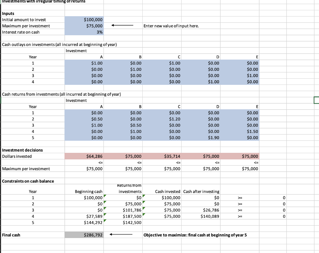 Solved below using SolverTable to see how the maximum amount | Chegg.com