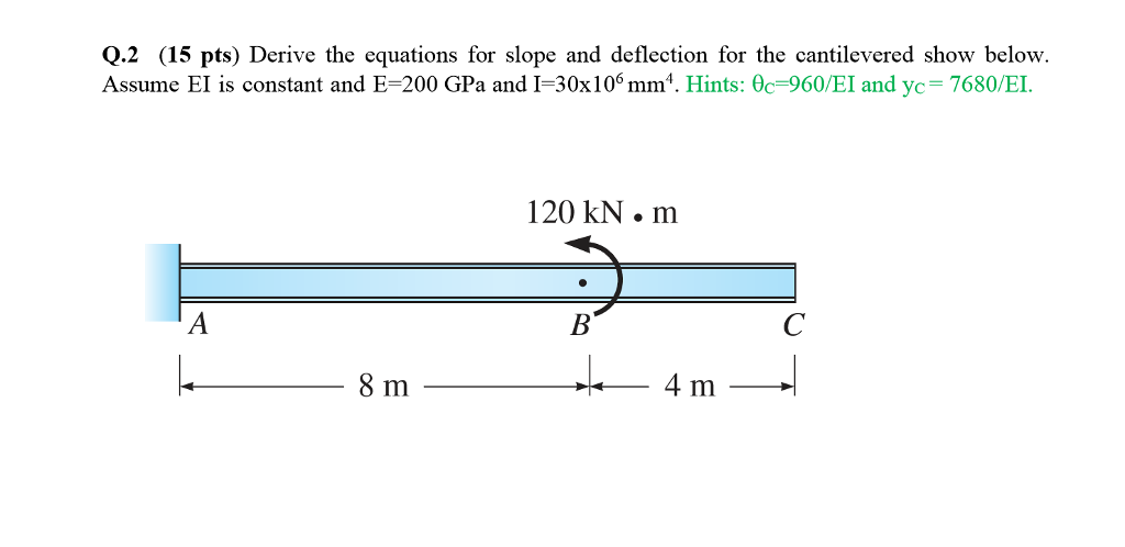 Solved Q.1 (15 Pts) Derive The Equations For Slope And 