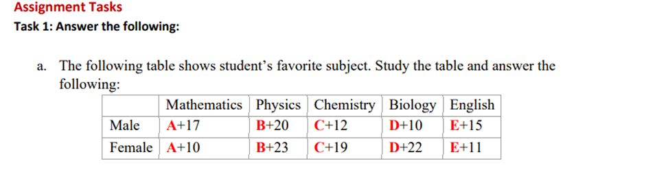 Solved Assignment Tasks Task 1: Answer The Following: A. The | Chegg.com